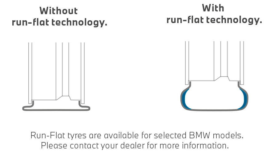 Anvelope BMW, Comparaţie între anvelopele cu tehnologie runflat şi anvelopele fără această tehnologie Anvelope BMW, Comparaţie între anvelopele cu tehnologie runflat şi anvelopele fără această tehnologie
